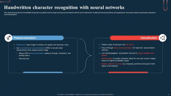 Handwritten Character Recognition With A Beginners Guide To Neural AI SS