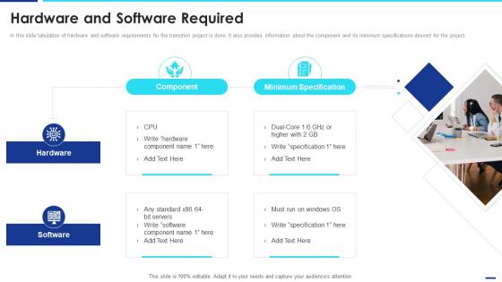 Hardware And Software Required IT Change Execution Plan