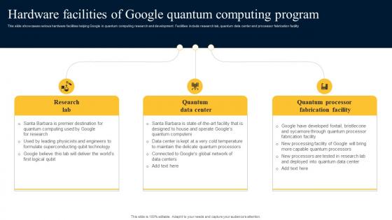 Hardware Facilities Of Google Quantum Computer Supercomputer Developed By Google AI SS V