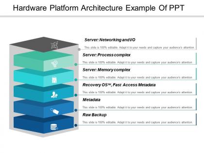 Hardware platform architecture example of ppt