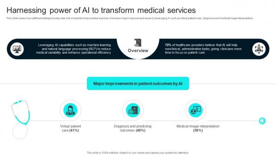Harnessing Power Of AI To Transform Healthcare Technology Stack To Improve Medical DT SS V