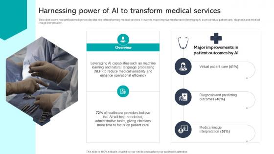 Harnessing Power Of Ai To Transform Medical Services Integrating Healthcare Technology DT SS V
