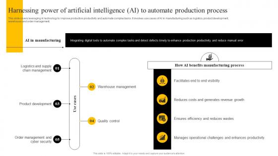 Harnessing Power Of Artificial Intelligence Ai To Automate Enabling Smart Production DT SS