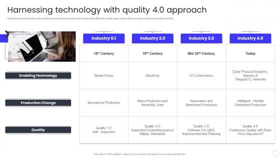 Harnessing Technology With Quality 4 0 Approach QCP Templates Set 3
