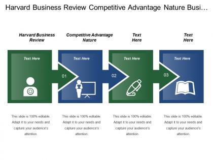 Harvard business review competitive advantage nature business partnership