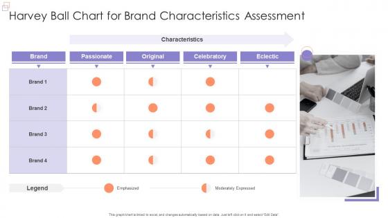 Harvey Ball Chart For Brand Characteristics Assessment