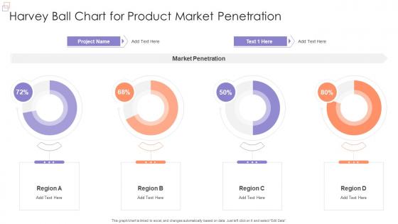 Harvey Ball Chart For Product Market Penetration