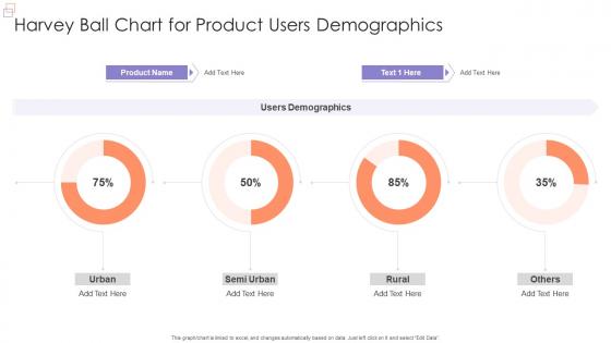 Harvey Ball Chart For Product Users Demographics
