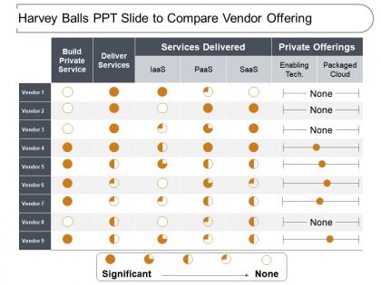 Harvey balls ppt slide to compare vendor offering