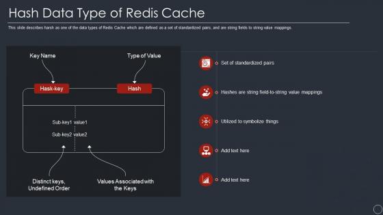 Hash data type of redis cache ppt powerpoint presentation infographic template design