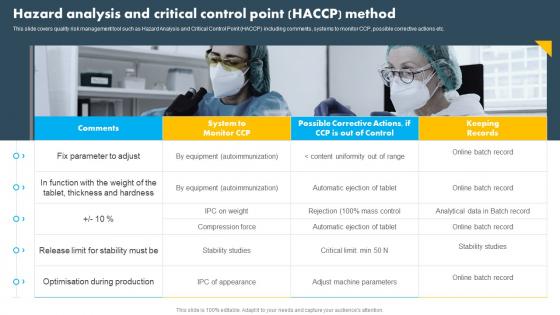 Hazard Analysis And Critical Control Point HACCP Method Operational Quality Control