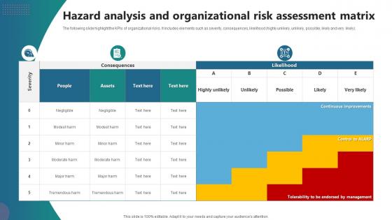 Hazard Analysis And Organizational Risk Assessment Matrix
