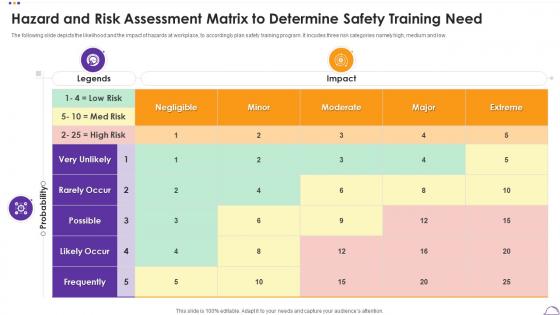 Hazard And Risk Assessment Matrix To Determine Safety Training Need