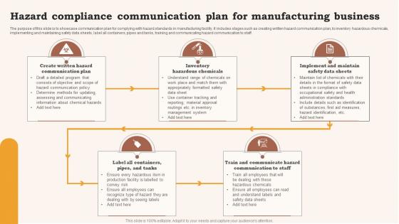 Hazard Compliance Communication Plan For Manufacturing Business