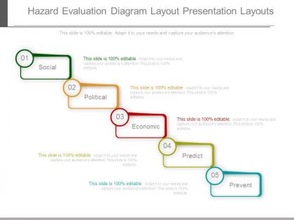 Hazard evaluation diagram layout presentation layouts