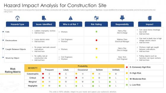 Hazard Impact Analysis For Construction Site Comprehensive Safety Plan Building Site