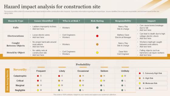 Hazard Impact Analysis For Construction Site Enhancing Safety Of Civil Construction Site