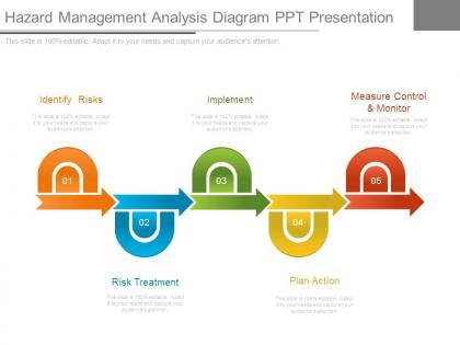 Hazard management analysis diagram ppt presentation