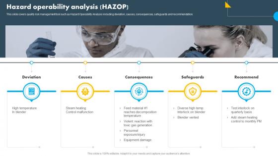 Hazard Operability Analysis HAZOP Operational Quality Control