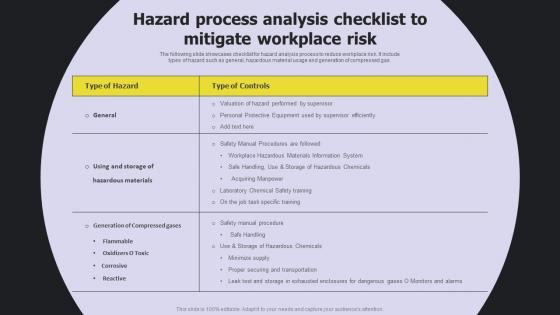 Hazard Process Analysis Checklist To Mitigate Workplace Risk