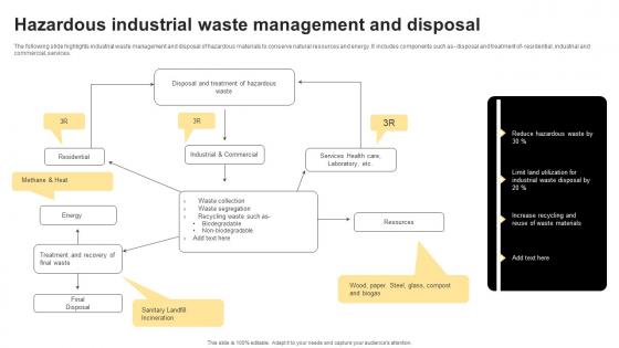 Hazardous Industrial Waste Management And Disposal