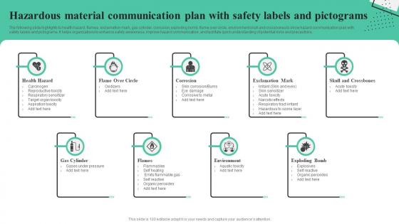 Hazardous Material Communication Plan With Safety Labels And Pictograms