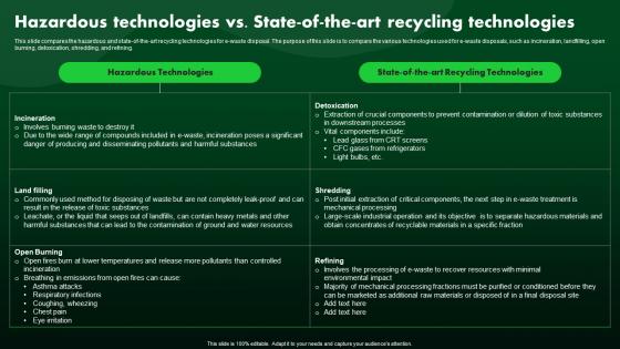 Hazardous Technologies Vs State Of The Art Recycling Technologies Green IT