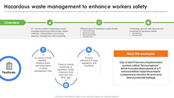 Hazardous Waste Management To Enhance Workers Role Of IoT In Enhancing Waste IoT SS