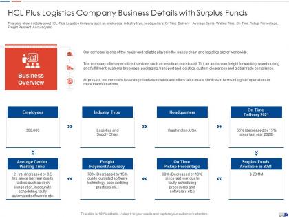 Hcl plus logistics company strategies create good proposition logistic company ppt tips