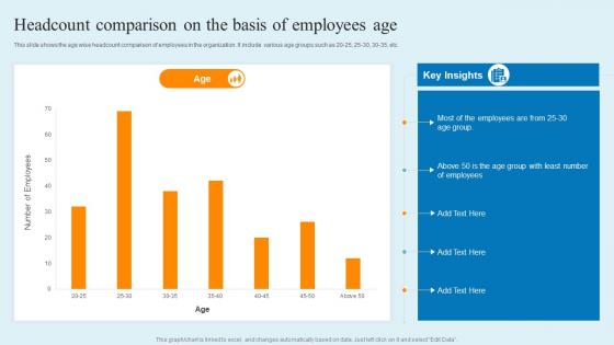 Headcount Comparison On The Basis Of Employees Age