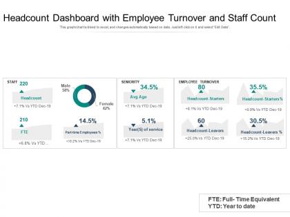 Headcount dashboard with employee turnover and staff count