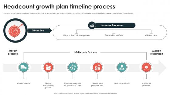 Headcount Growth Plan Timeline Process