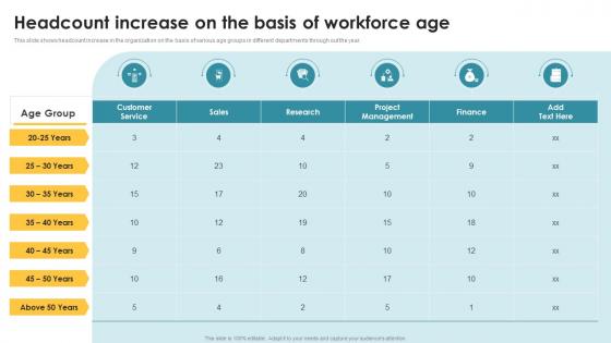 Headcount Increase On The Basis Of Workforce Age