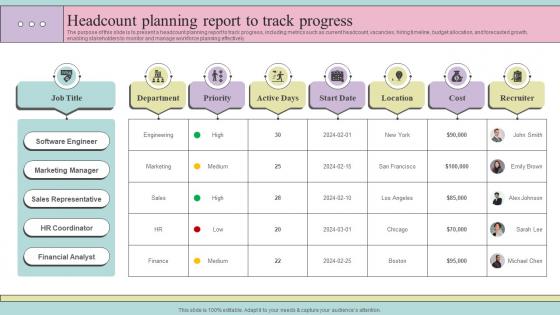 Headcount Planning Report To Track Progress