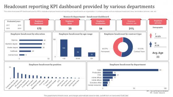 Headcount Reporting KPI Dashboard Provided By Various Departments