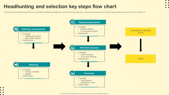 Headhunting And Selection Key Steps Flow Chart