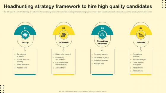 Headhunting Strategy Framework To Hire High Quality Candidates