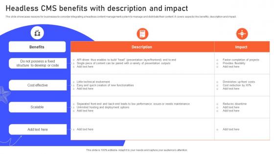 Headless CMS Benefits With Description And Impact