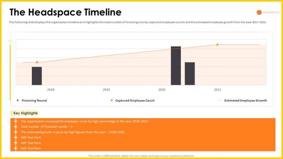 Headspace investor funding the headspace timeline ppt slides designs download