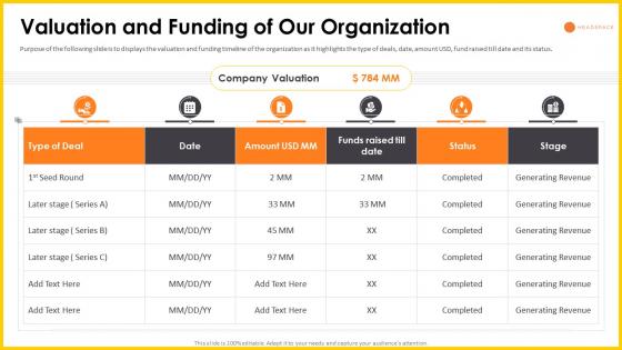 Headspace investor funding valuation and funding of our organization ppt slides graphics