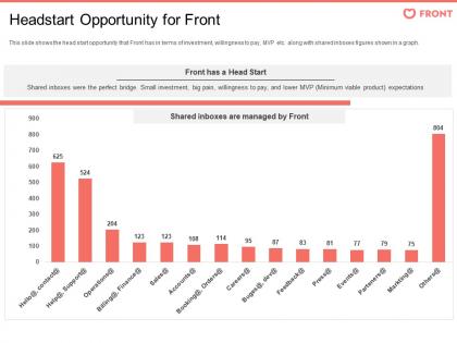 Headstart opportunity for front front investor funding elevator ppt summary tips