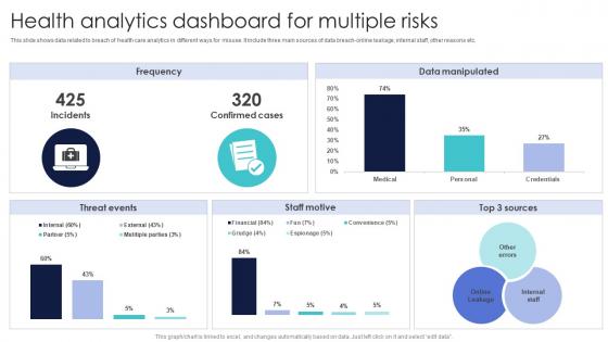 Health Analytics Dashboard For Multiple Risks