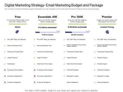 Health and fitness industry digital marketing strategy email marketing budget and package ppt themes