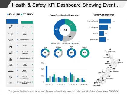 Health and safety kpi dashboard showing event classification breakdown