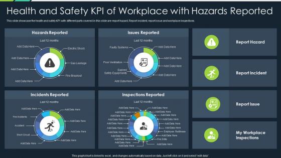 Health and safety kpi of workplace with hazards reported