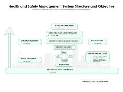Health and safety management system structure and objective