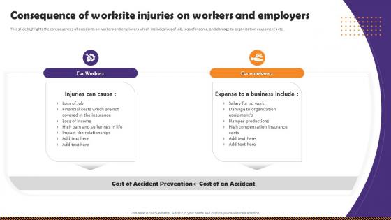 Health And Safety Of Employees Consequence Of Worksite Injuries On Workers And Employers