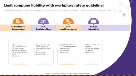 Health And Safety Of Employees Limit Company Liability With Workplace Safety Guidelines