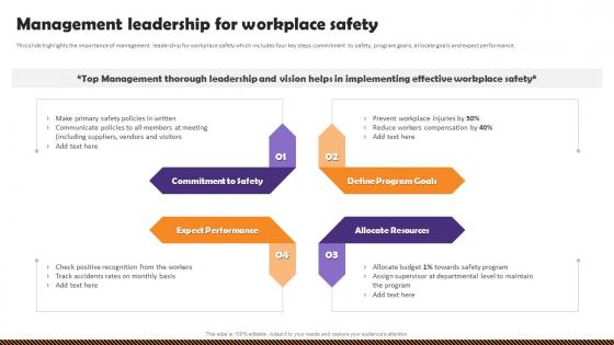 Health And Safety Of Employees Management Leadership For Workplace Safety
