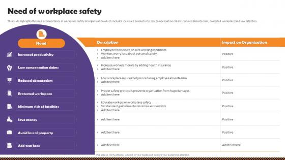 Health And Safety Of Employees Need Of Workplace Safety Ppt File Professional